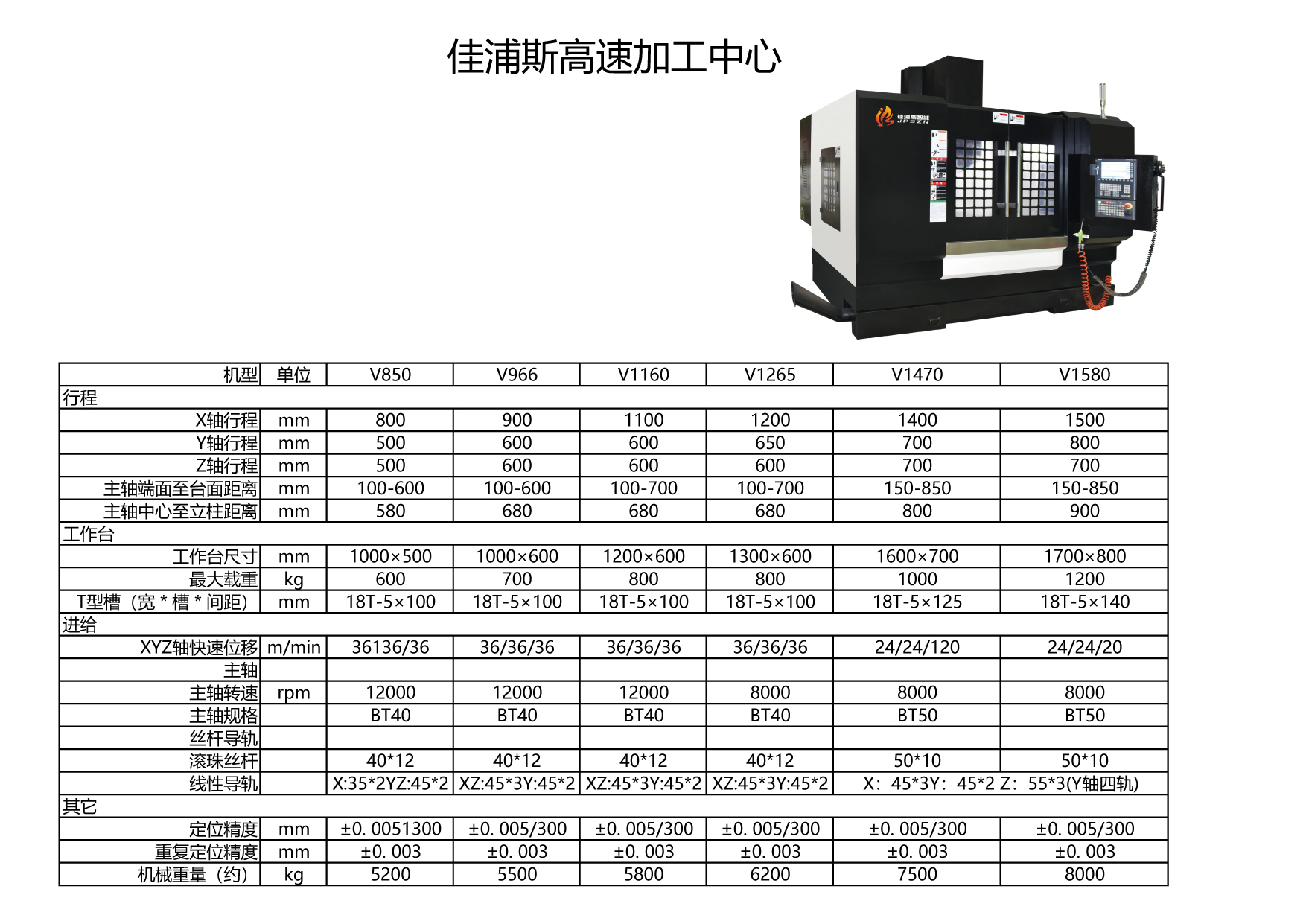 佳浦斯高速加工中心參數-01.jpg